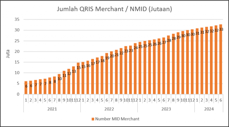 Jumlah QRIS Merchant