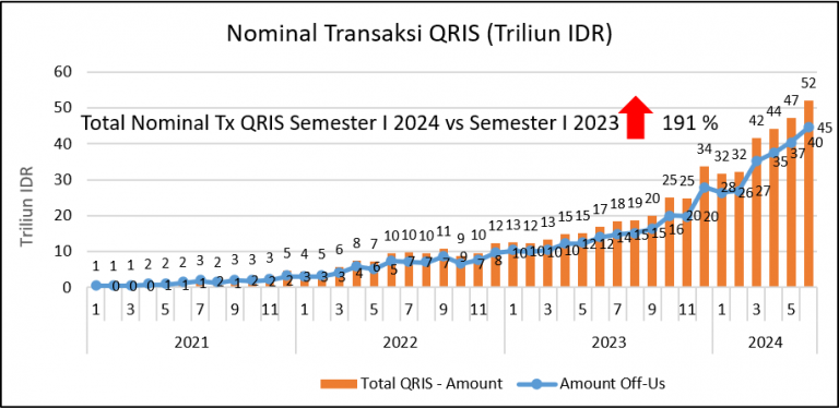 Nominal Transaksi QRIS